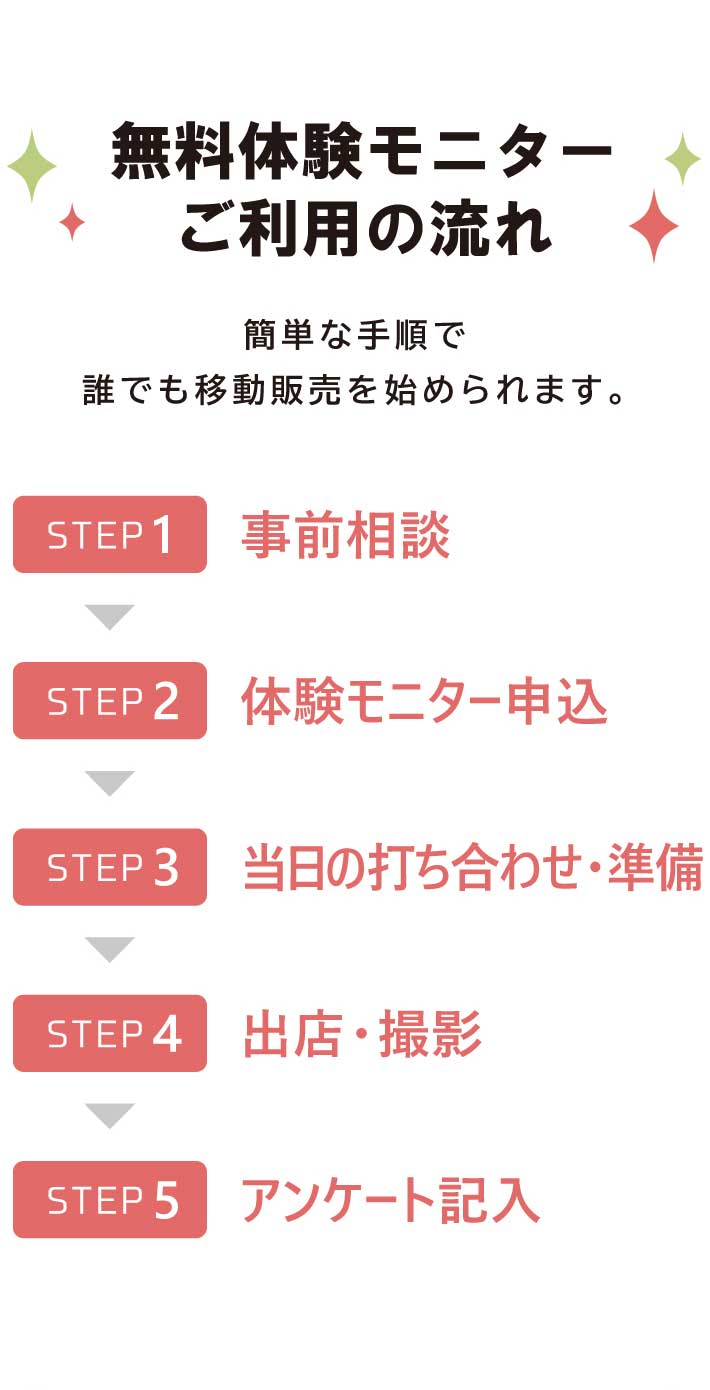 無料体験モニターご利用の流れ